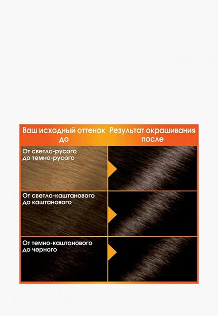 Селективаня парфюмерия Garnier