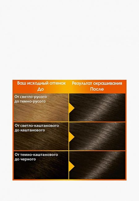 Селективаня парфюмерия Garnier
