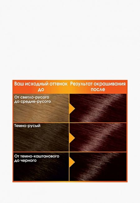 Селективаня парфюмерия Garnier