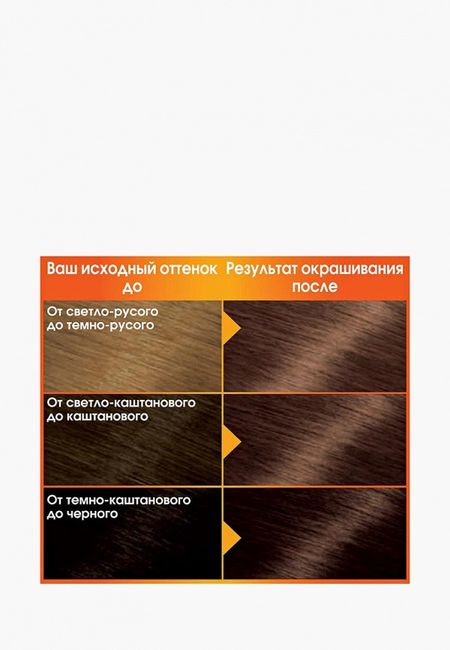 Селективаня парфюмерия Garnier