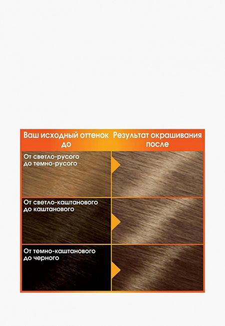 Селективаня парфюмерия Garnier