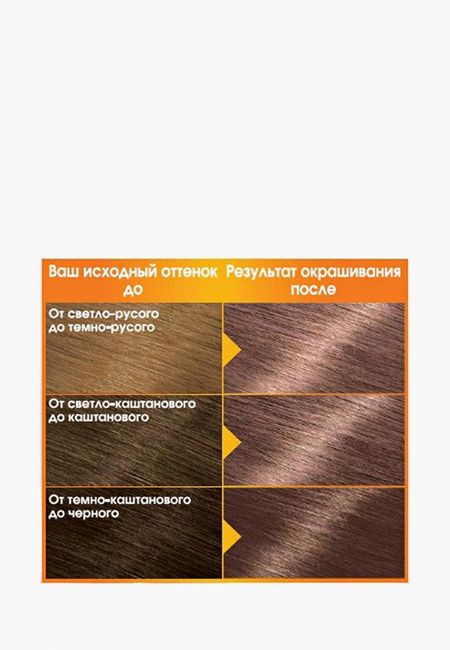 Селективаня парфюмерия Garnier
